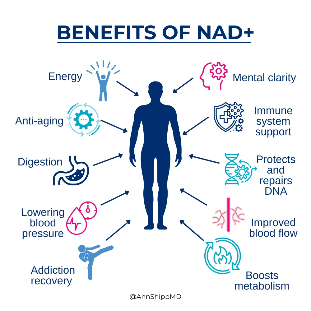 NAD benefits are far-reaching, boosting quality of life over time.