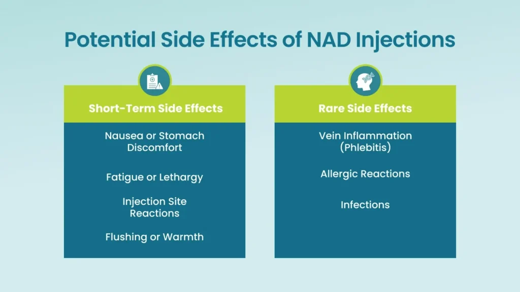 A table outlining the potential side-effects of NAD injections.
